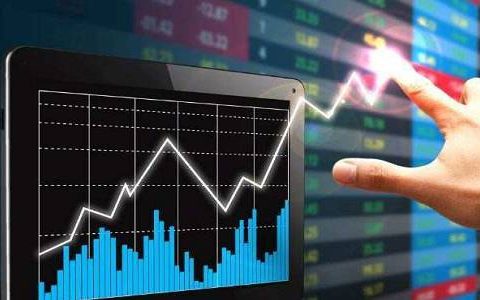 直播期货k线分析